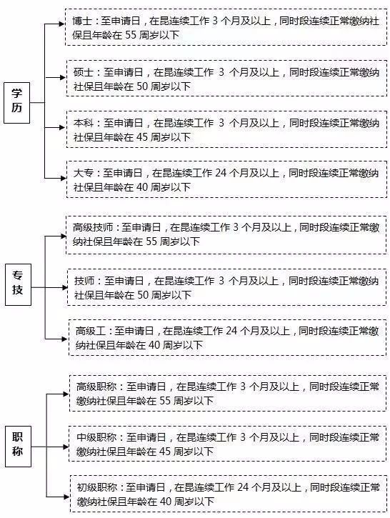 在昆山社保對它有什么影響！趕緊看，很重要